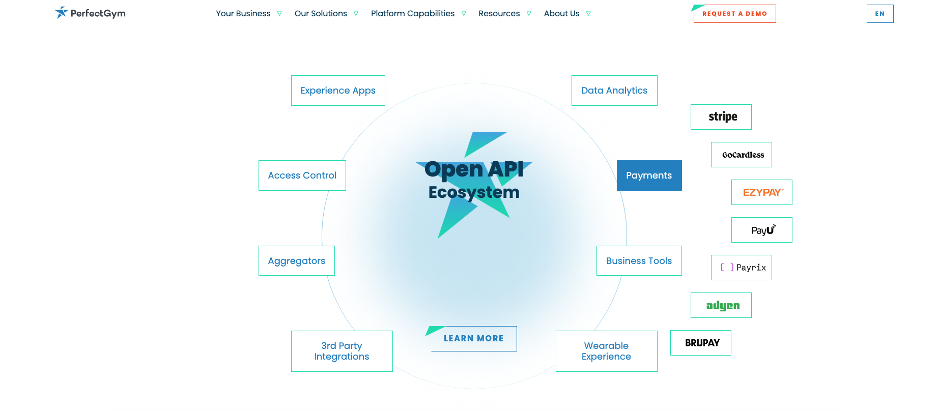 Integration partner interactive animation
